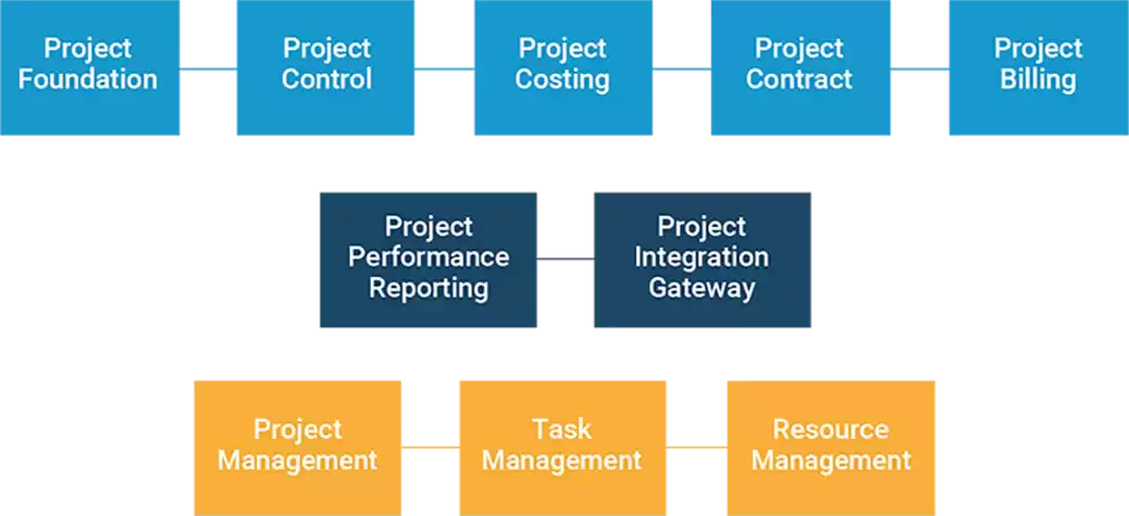 Our project portfolio management module